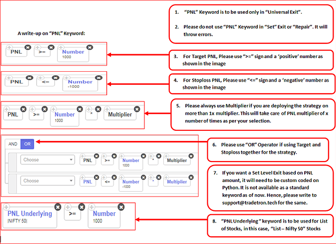 PNL KEYWORD